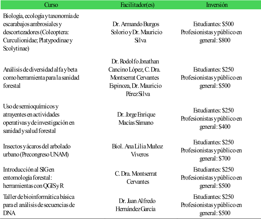 Curso   Facilitador(es)   Inversión   Biología, ecología y taxonomía de  escarabajos ambrosiales y  descortezadores (Coleoptera:  Curculionidae; Platypodinae y  Scolytinae)   Dr. Armando Burgos  Solorio y Dr. Mauricio  Silva   Estudiantes: $500   Profesionistas y público en  general: $800   Análisis de diversidad alfa y beta  como herramienta para la sanidad  forestal   Dr. Rodolfo Jonathan  Cancino López, C. Dra.  Montserrat Cervantes  Espinoza, Dr. Mauricio  Pérez Silva    Estudiantes: $250  Profesionistas y público en  general: $500   Uso de semioquímicos y  atrayentes en actividades  operativas y de investigación en  sanidad y salud forestal   Dr. Jorge Enrique  Macías Sámano   Estudiantes: $250  Profesionistas y público en  general: $400   Insectos y ácaros del arbolado  urbano (Precongreso UNAM)   Biol. Ana Lilia Muñoz  Viveros    Estudiantes: $250  Profesionistas y público en  general: $700   Introducción al SIG en  entomología forestal:  herramientas con QGIS y R   C. Dra. Montserrat  Cervantes    Estudiantes: $250  Profesionistas y público en  general: $500   Taller de bioinformática básica  para el análisis de secuencias de  DNA   Dr. Juan Alfredo  Hernández García   Estudiantes: $250  Profesionistas y público en  general: $500