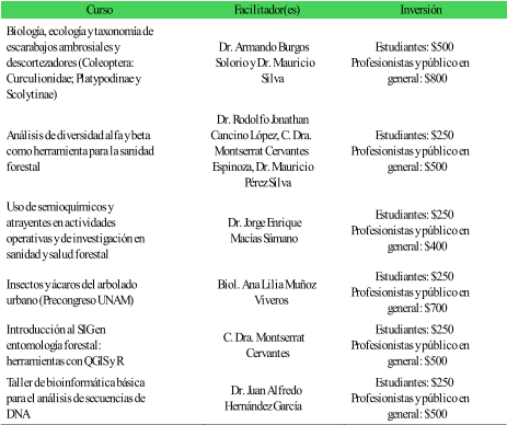 Curso   Facilitador(es)   Inversión   Biología, ecología y taxonomía de  escarabajos ambrosiales y  descortezadores (Coleoptera:  Curculionidae; Platypodinae y  Scolytinae)   Dr. Armando Burgos  Solorio y Dr. Mauricio  Silva   Estudiantes: $500   Profesionistas y público en  general: $800   Análisis de diversidad alfa y beta  como herramienta para la sanidad  forestal   Dr. Rodolfo Jonathan  Cancino López, C. Dra.  Montserrat Cervantes  Espinoza, Dr. Mauricio  Pérez Silva    Estudiantes: $250  Profesionistas y público en  general: $500   Uso de semioquímicos y  atrayentes en actividades  operativas y de investigación en  sanidad y salud forestal   Dr. Jorge Enrique  Macías Sámano   Estudiantes: $250  Profesionistas y público en  general: $400   Insectos y ácaros del arbolado  urbano (Precongreso UNAM)   Biol. Ana Lilia Muñoz  Viveros    Estudiantes: $250  Profesionistas y público en  general: $700   Introducción al SIG en  entomología forestal:  herramientas con QGIS y R   C. Dra. Montserrat  Cervantes    Estudiantes: $250  Profesionistas y público en  general: $500   Taller de bioinformática básica  para el análisis de secuencias de  DNA   Dr. Juan Alfredo  Hernández García   Estudiantes: $250  Profesionistas y público en  general: $500