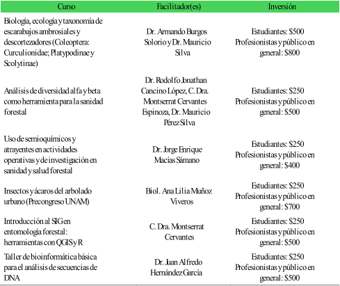 Curso   Facilitador(es)   Inversión   Biología, ecología y taxonomía de  escarabajos ambrosiales y  descortezadores (Coleoptera:  Curculionidae; Platypodinae y  Scolytinae)   Dr. Armando Burgos  Solorio y Dr. Mauricio  Silva   Estudiantes: $500   Profesionistas y público en  general: $800   Análisis de diversidad alfa y beta  como herramienta para la sanidad  forestal   Dr. Rodolfo Jonathan  Cancino López, C. Dra.  Montserrat Cervantes  Espinoza, Dr. Mauricio  Pérez Silva    Estudiantes: $250  Profesionistas y público en  general: $500   Uso de semioquímicos y  atrayentes en actividades  operativas y de investigación en  sanidad y salud forestal   Dr. Jorge Enrique  Macías Sámano   Estudiantes: $250  Profesionistas y público en  general: $400   Insectos y ácaros del arbolado  urbano (Precongreso UNAM)   Biol. Ana Lilia Muñoz  Viveros    Estudiantes: $250  Profesionistas y público en  general: $700   Introducción al SIG en  entomología forestal:  herramientas con QGIS y R   C. Dra. Montserrat  Cervantes    Estudiantes: $250  Profesionistas y público en  general: $500   Taller de bioinformática básica  para el análisis de secuencias de  DNA   Dr. Juan Alfredo  Hernández García   Estudiantes: $250  Profesionistas y público en  general: $500